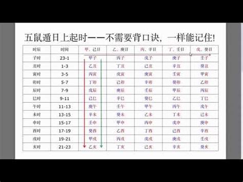 日上起时表|五鼠遁掌图日起时口诀